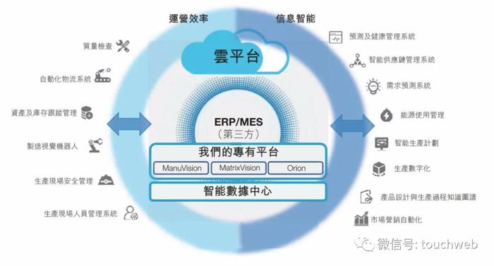 創新奇智月底上市 李開復主導孵化，軟銀持續加碼并出任基石，擬募資11億港元深耕供應鏈管理服務