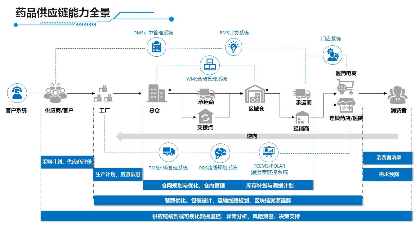 順豐科技藥品全鏈路解決方案為藥品安全護航|順豐科技|順豐|無人機_新