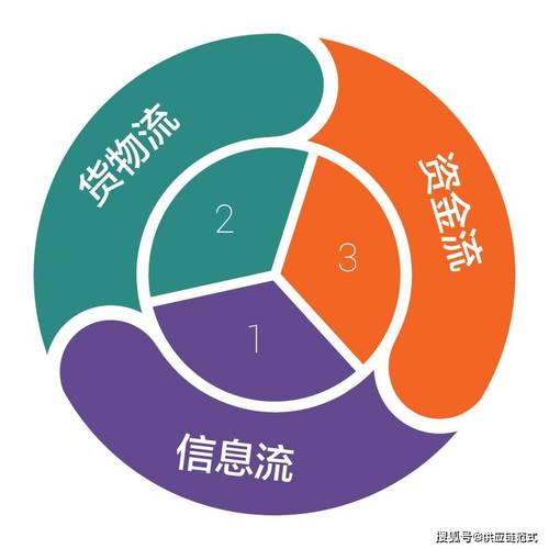 品牌出海第一步,做好供應鏈管理