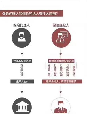 保險業的“鄙視鏈”，看完扎心了