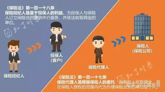 平安保險代理人提成機制與汽車出租保險業務解析