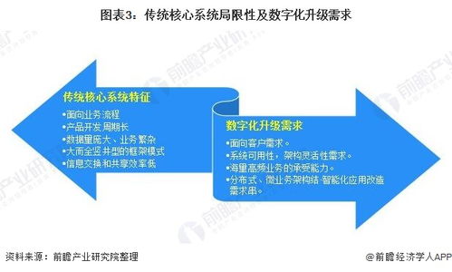 保險代理人飯碗不保？解析2021年中國保險科技現狀與汽車出租趨勢