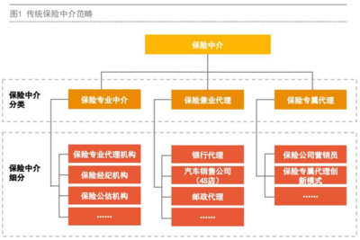 保險經紀人優勢明顯卻發展緩慢，汽車出租行業是縮影亦是啟示