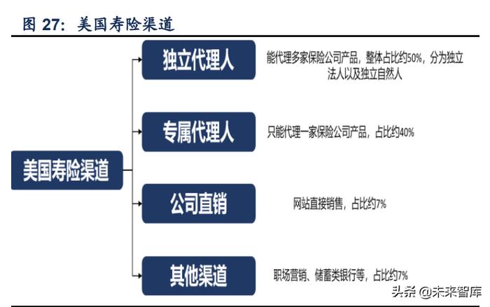 保險(xiǎn)行業(yè)專題研究報(bào)告 代理人之憂何解？——兼論汽車(chē)出租市場(chǎng)的交叉機(jī)遇