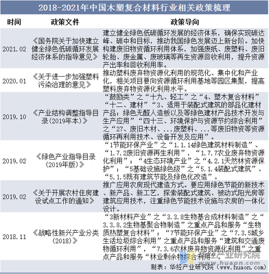 2022年全球及中國塑木(木塑復合材料)行業深度分析 本土市場滲透不足，出口主導格局凸顯