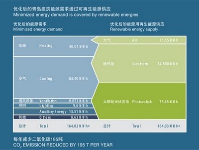 拜耳生態商務建筑計劃榮膺“全球綠色建筑最佳實踐獎”——以生態環境材料引領可持續建筑新范式